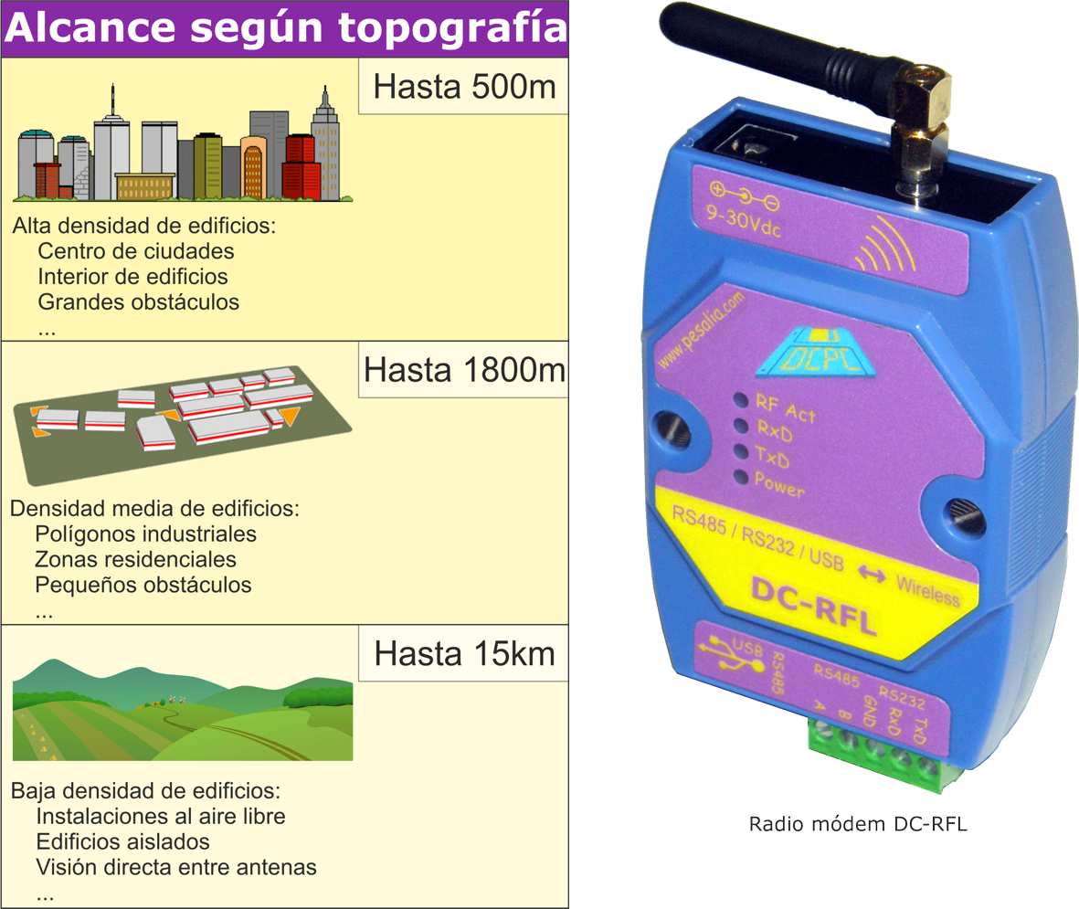 DcRFL02ES 2 peque