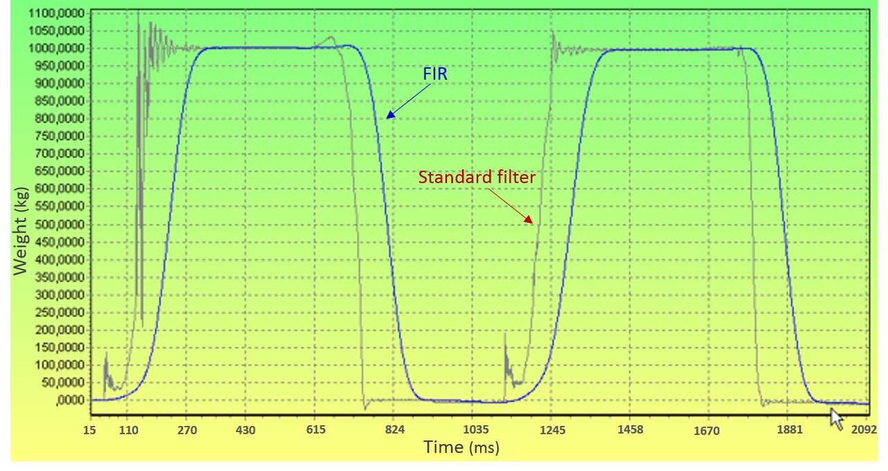 FIR03 SP