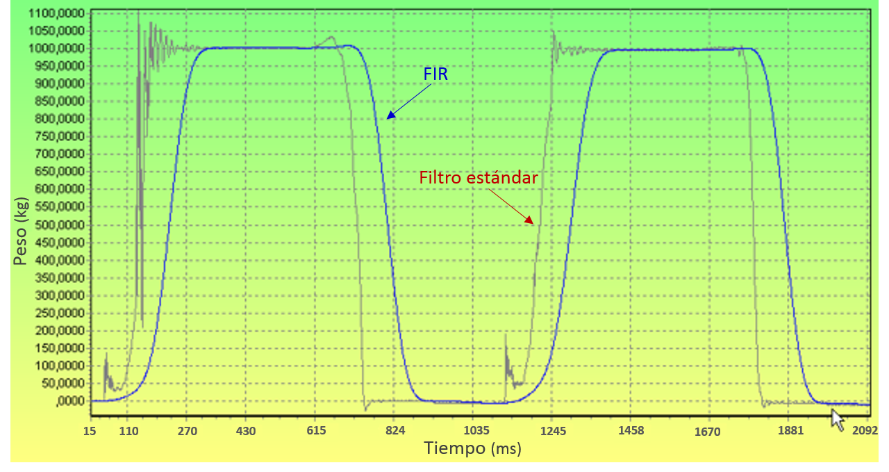 FIR03 SP